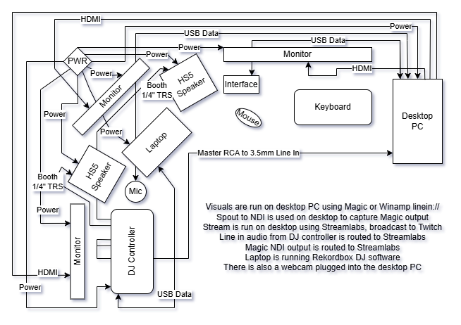 schematic